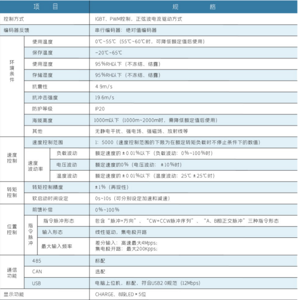 長沙變頻器,長沙軟啟動,長沙控制柜,長沙文鋮電氣設備有限公司